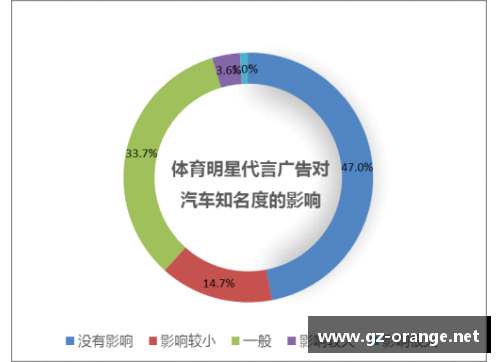 体育明星代言广告现象分析